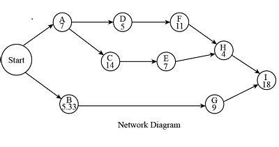 Compute The Variance Of Each Activity