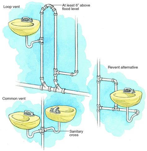 Connected Sinks In A Pipe System