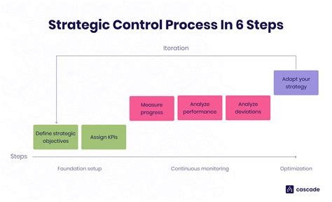 Control Is A Treatment Goal That Refers To The: