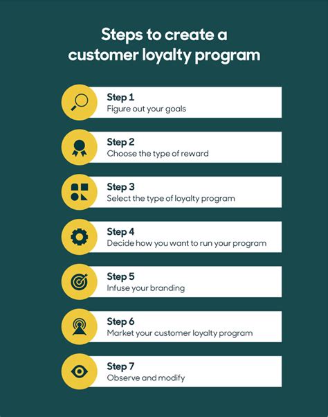 Customers Receive Rewards Points Based On The Purchase Type