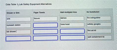 Data Table 1 Lab Safety Equipment Alternatives