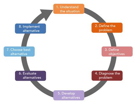 Decisions Are Sometimes Based On An Initial Figure Due To