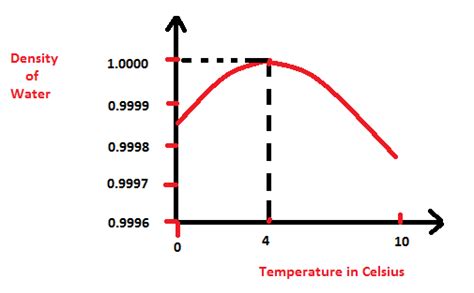 Density Of Water At 23 Degrees C