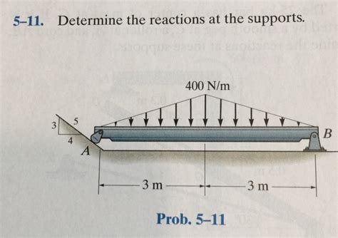 Determine The Reactions At The Supports