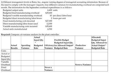 Different Managment Levels In Bates Inc Requires Varuing