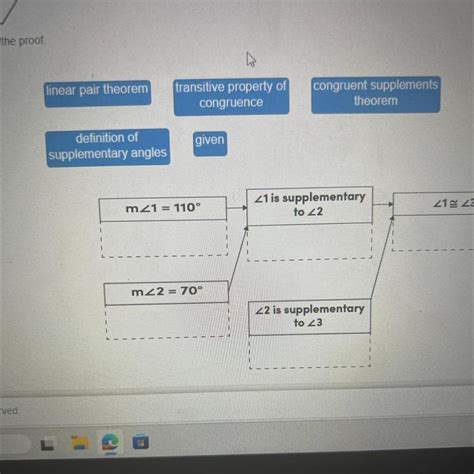 Drag Each Label To The Appropriate Location On The Flowchart.