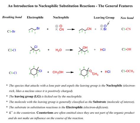 Draw The Organic Product Of The Nucleophilic Substitution Reaction