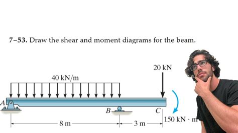 Draw The Shear Diagram For The Beam.