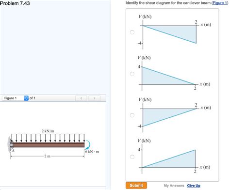 Draw The Shear Diagram For The Cantilevered Beam