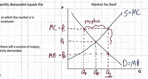 Efficiency In A Market Is Achieved When