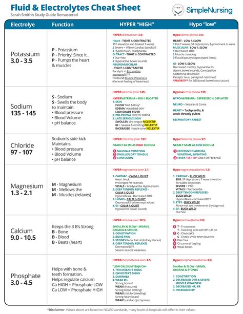 Electrolytes In Body Fluids Report Sheet