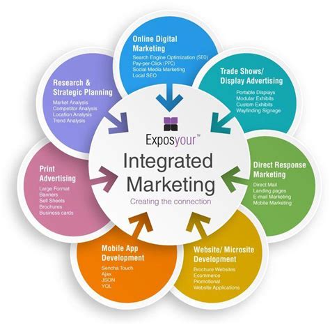 Enables The Spread Of Marketing Compaing To Potentailly