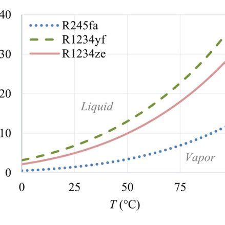 Enthalpy Of Vaporization Of Ethylene Glycol