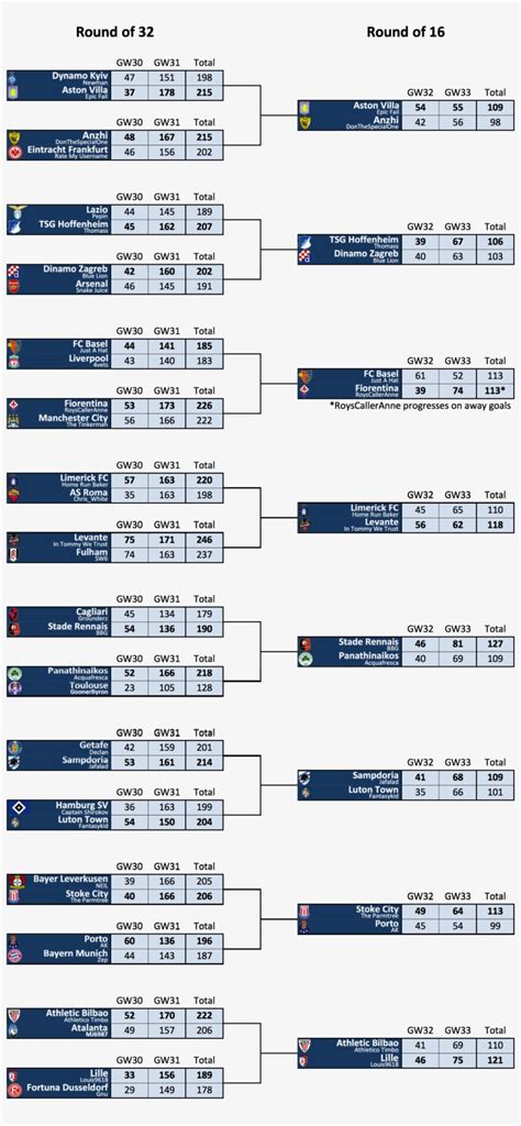 Europa League Knockout Rounds Format, Fixtures