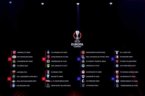 Europa League: Real Sociedad's R16 Draw Revealed