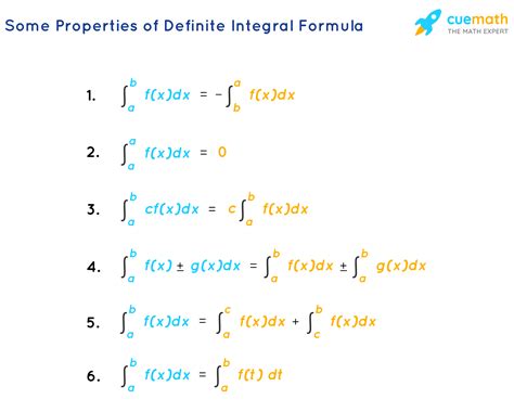 Evaluate The Definite Integral. Ðœ‹ 0 Tan Ðœƒ 3 Dðœƒ