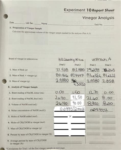 Experiment 10 Report Sheet Vinegar Analysis