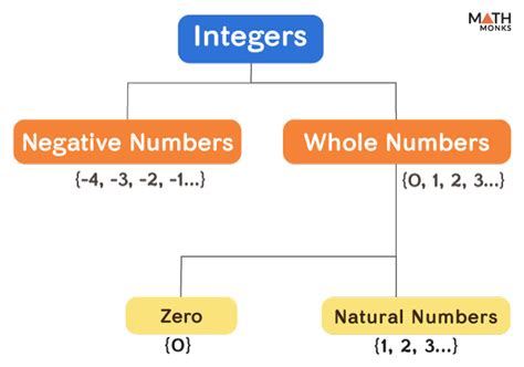 Express The Group Number As An Integer