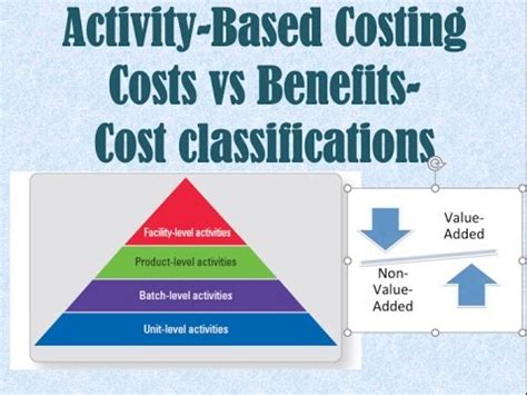 Facility Level Activities Of An Organization Would Not Include