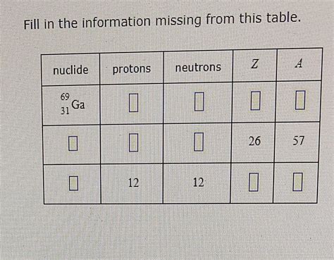 Fill In The Information Missing From This Table