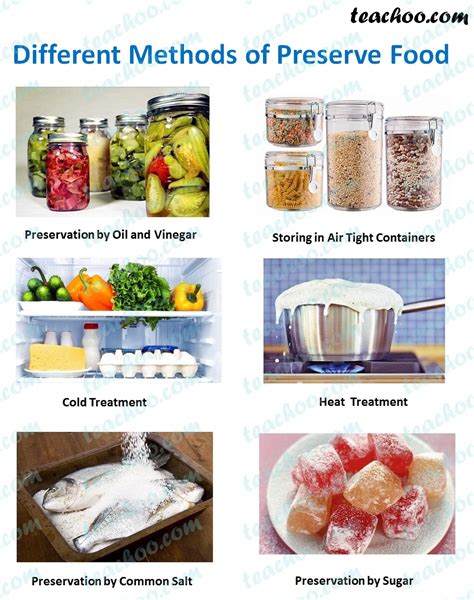 Food Preservation Does All Of The Following Except