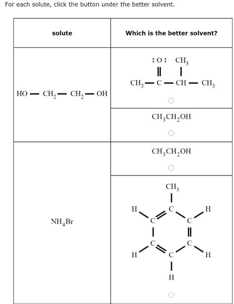 For Each Solute Click The Button Under The Better Solvent.