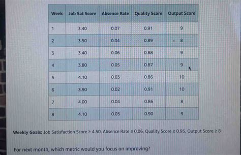 For Next Month Which Metric Would You Focus On Improving