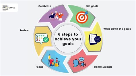 For Organizational Goal Setting To Be Effective Goals Must