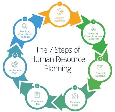 For The Hr Planning Process How Should Goals Be Determined