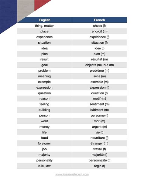 French Nouns That Start With U