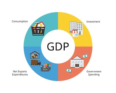 Gdp Is Useful In Evaluating Which Of The Following