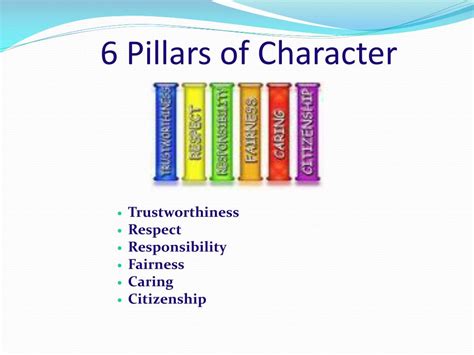 Generosity Is One Of The Six Pillars Of Character.