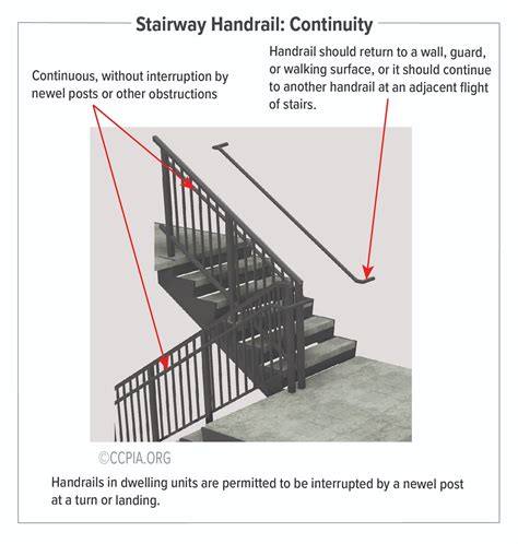 Handrails Must Be Provided To All Stairways That Have