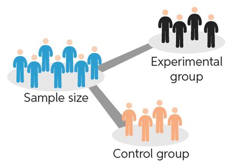 Having A Control Group Enables Researchers To