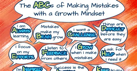 How Do Students With A Growth Mindset See Their Mistakes