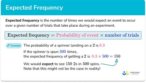 How Do You Calculate Expected Frequency