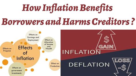 How Does Deflation Impact The Burden Of Debt For Borrowers