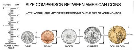 How Many Centimeters Is A Nickel