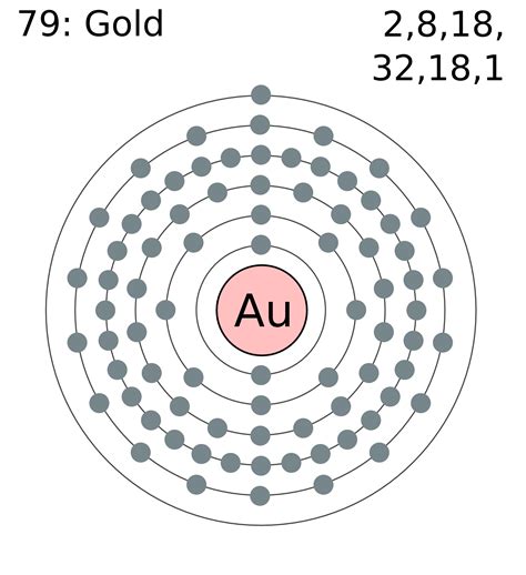 How Many Valence Electrons Does Gold Have