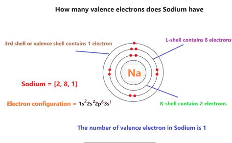 How Many Valence Electrons Does Na Have