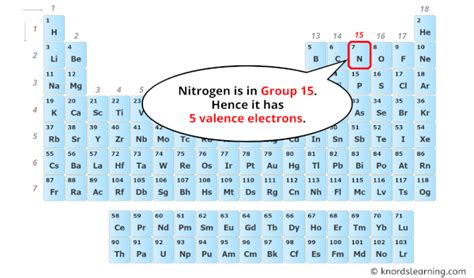 How Many Valence Electrons Does Nitrogen Have