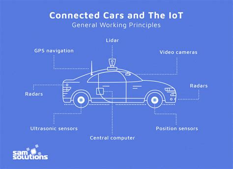 How Many Vehicles Can Be Quoted In Integrated Auto