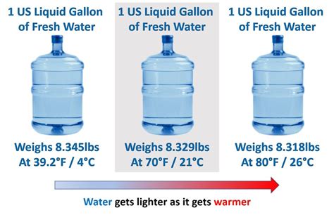 How Much Does A 5 Gallon Water Bottle Weigh