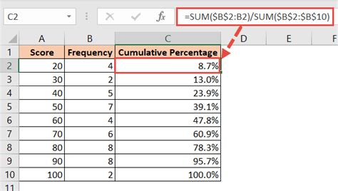 How To Calculate A Cumulative Percentage