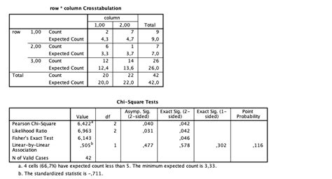 How To Calculate P Value Chi Square