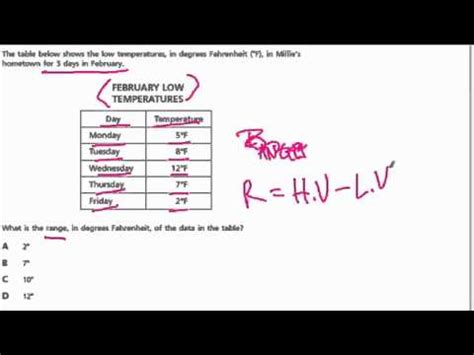 How To Calculate The Range Of Temperature