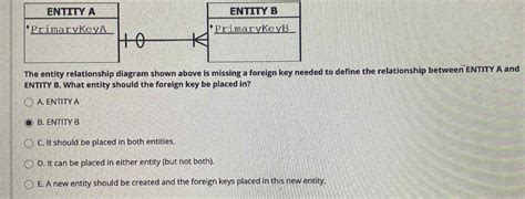 How To Know Which Entity Needs Foreign Key Chegg