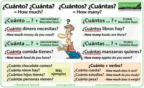 How To Say Much In Spanish