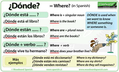 How To Say Where In Spanish