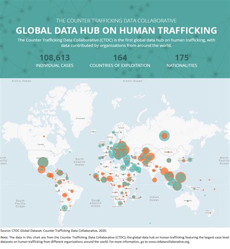 Human Traffickers Most Frequently Fit Which Of These Profiles